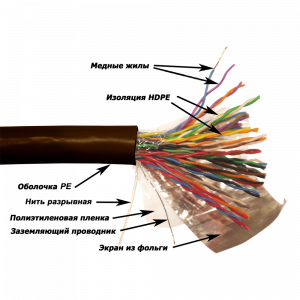 Кабель TWT FTP серии XS, 25 пар, Кат.5e, для внешней прокладки, PE, черный, 305 метров на катушке